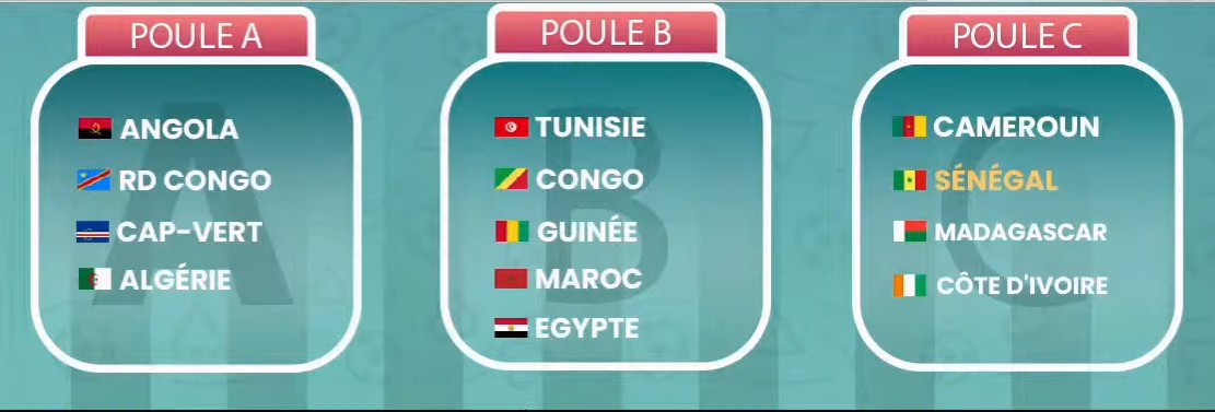 La Tunisie Au Groupe B Du Championnat D'Afrique Féminin Des Nations ...